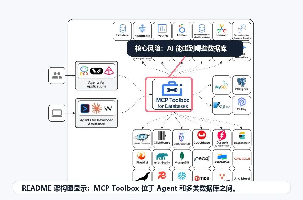 项目截图标注