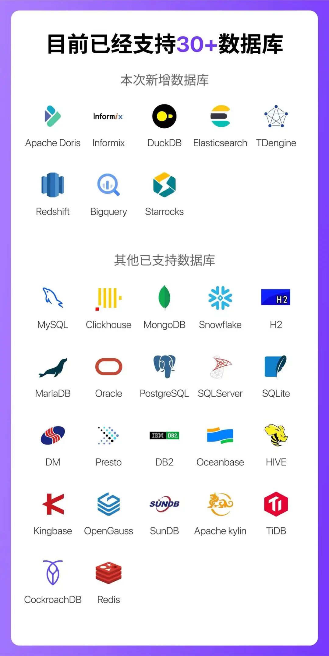 SQL 开发者们，终于有了自己的“Cursor” 配图 18