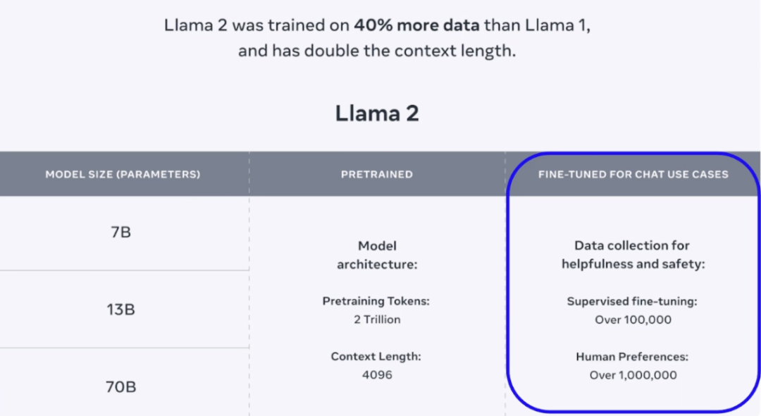 Llama 3模型作者在智源大会的分享 配图 9