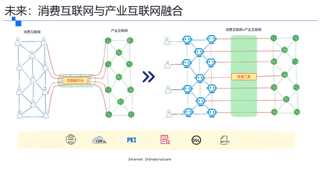 一文了解智能体协议 MCP .  A2A . ANP . AGORA 配图 33