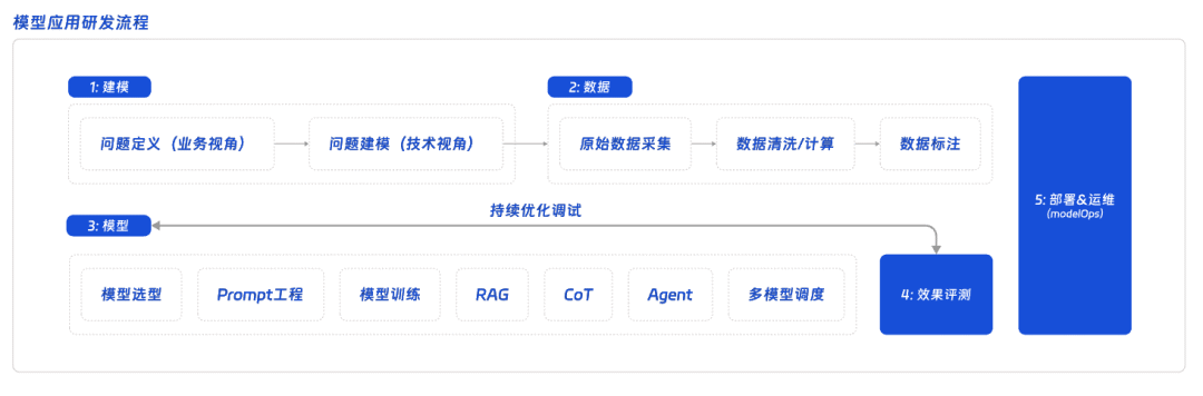 大模型开发工作手册详细指南 配图 2