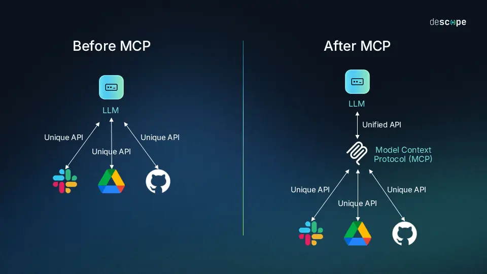 聊一聊 Tool、MCP 和 Agent 来龙去脉 | 大白话技术科普系列@Jomy 配图 4