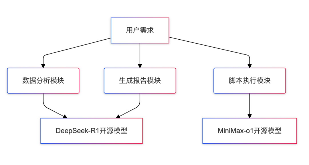 抓住AI 这波Agent的风口，初创公司该怎么做？AI Agent即服务（AAaaS）？ 配图 2