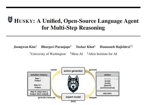 Meta开源用于数学等复杂推理AI Agent—HUSKY