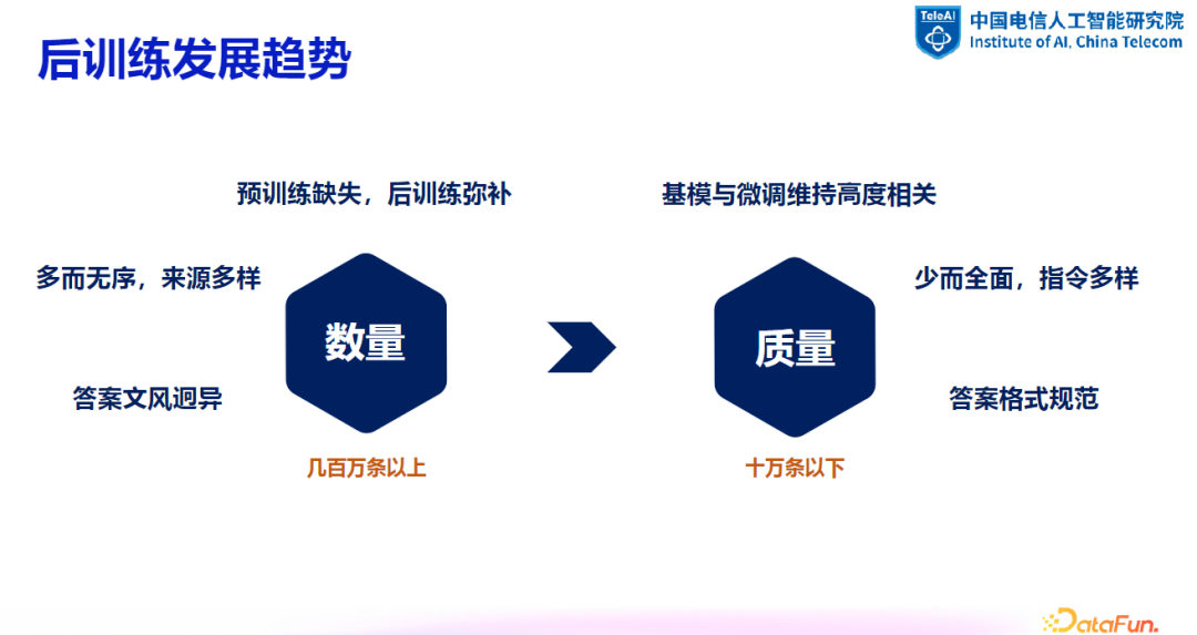 大模型数据建设探索与实践 配图 21