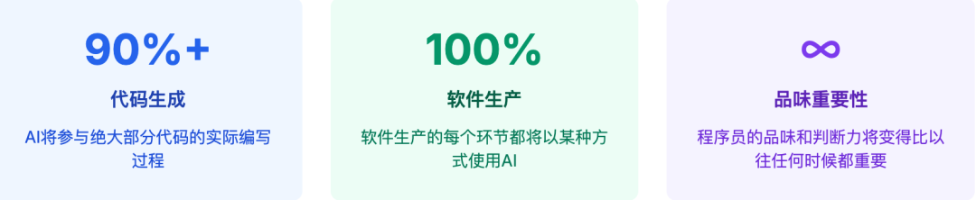 Anthropic对话Cursor：AI编程的未来 配图 13
