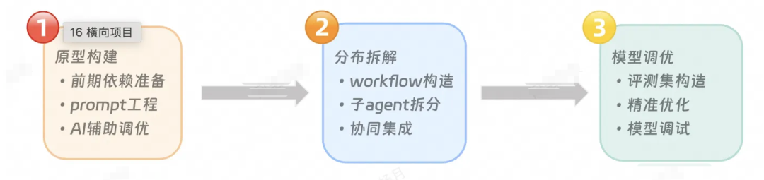 一场由AI拯救的数据重构之战 配图 8