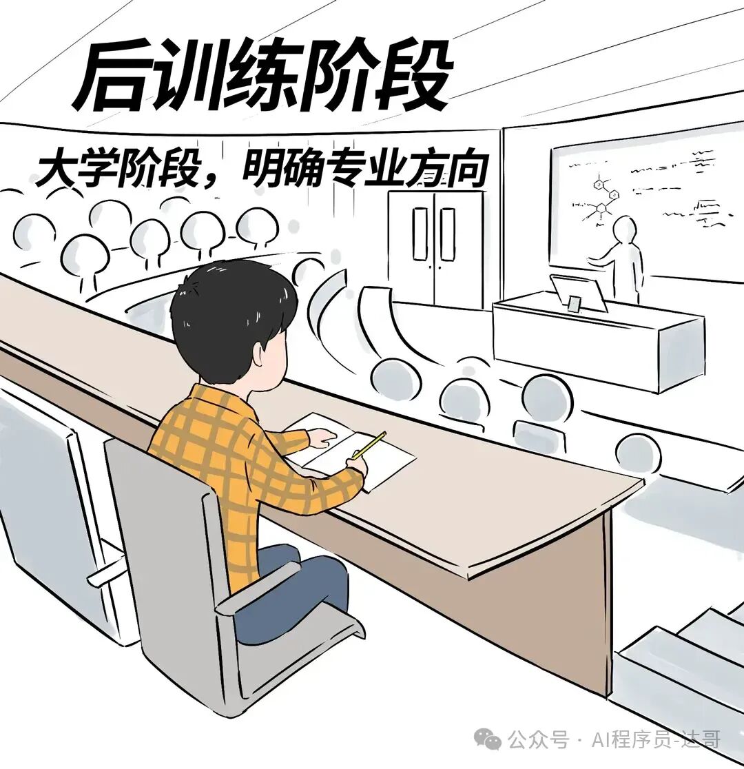 深入浅出大模型：大模型预训练、后训练、微调 配图 3