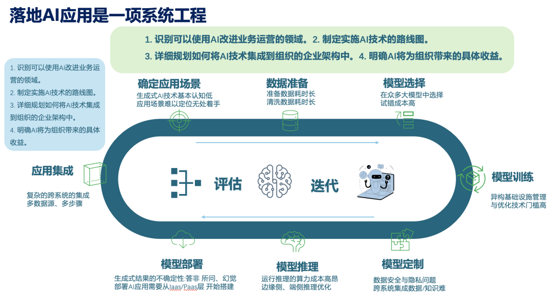 买一体机≠智能化，企业级AI落地如何不交智商税？万字洞察 配图 14