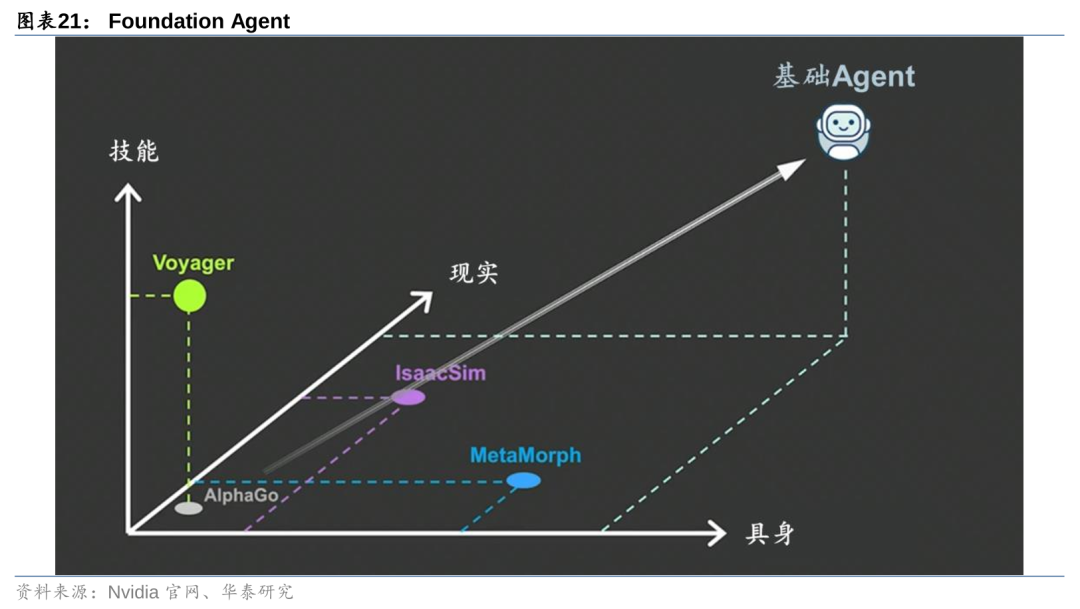 华泰 | 计算机深度：AI Agent - 通往AGI的核心基础 配图 21