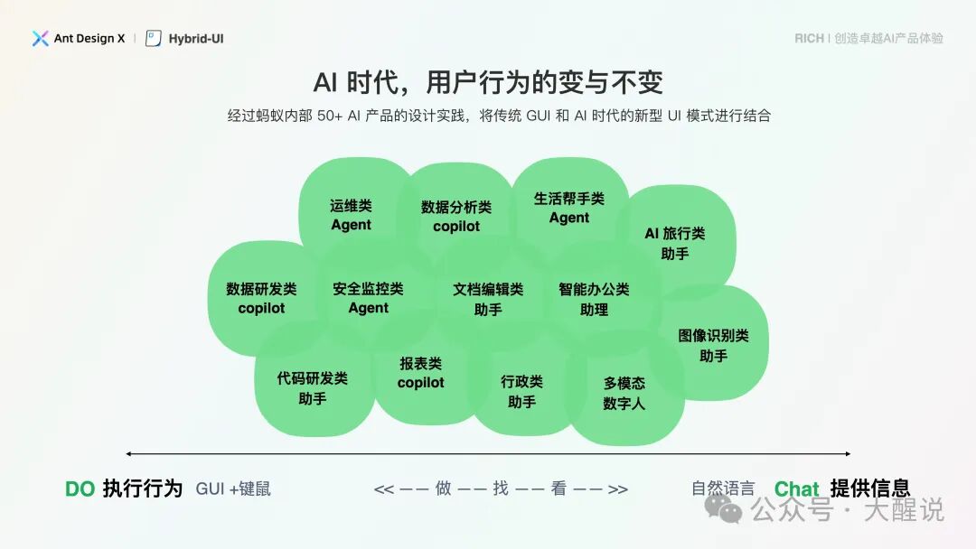 AI产品设计指南——基于人机交互模型的AI界面设计范式【Ant Design】 配图 32