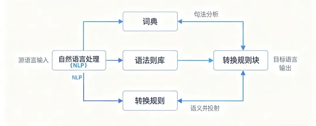 史上最最通俗的，AI发展历程综述！ 配图 9