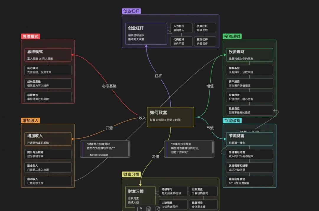 Obsidian CEO 亲自下场！开源 obsidian-skills，4 天狂揽 4.6K Star！ 配图 3