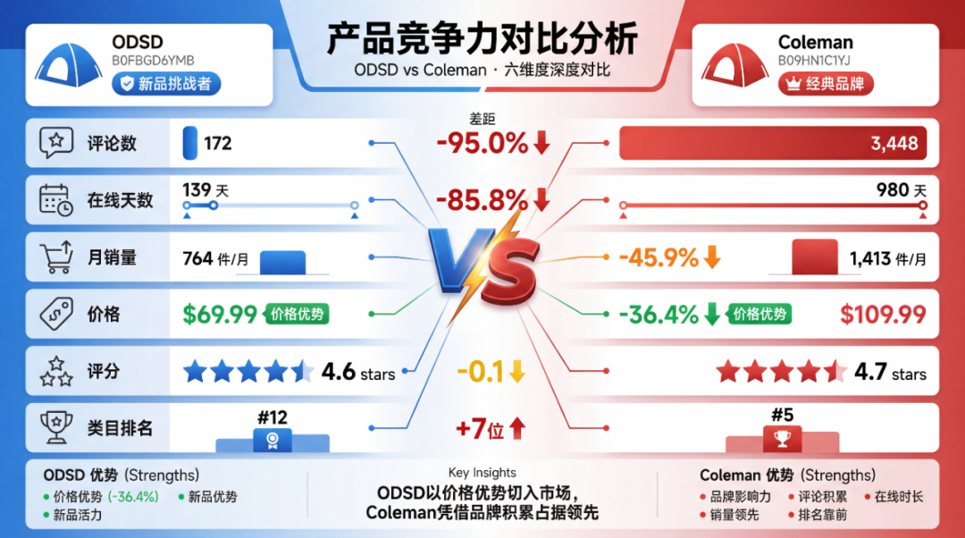 Rufus推荐逻辑:数据驱动的GEO实战手册 配图 9