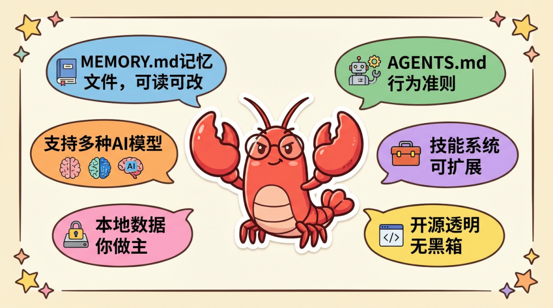 OpenClaw 介绍