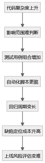 Cursor 把内部代码审查工具放出来了，AI 写代码之后，质量风险变了 配图 2
