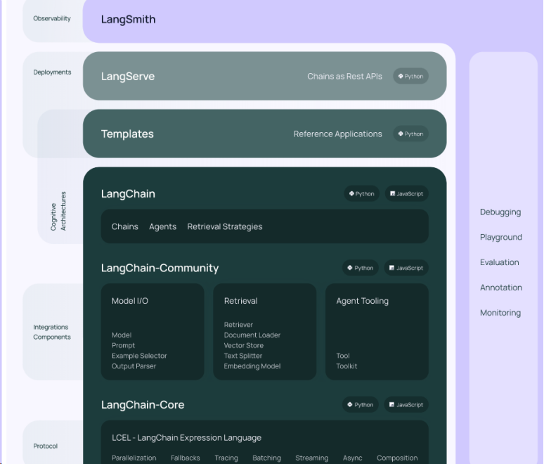 AI 大模型应用开发：LangChain 框架全解析—快速构建大模型应用 配图 2