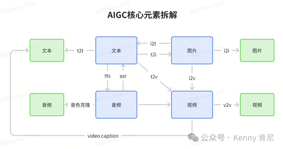 深度复盘｜做AI产品近2年总结出来的25条核心认知 配图 3