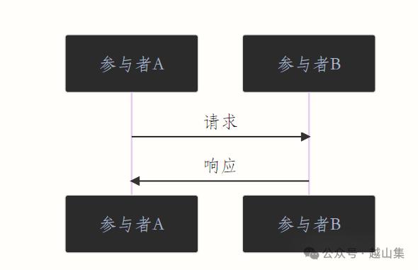搭建智能体必备的基本功，看看你掌握多少 配图 3