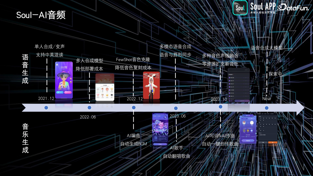 Soul 基于 AIGC 的实践与探索 配图 9