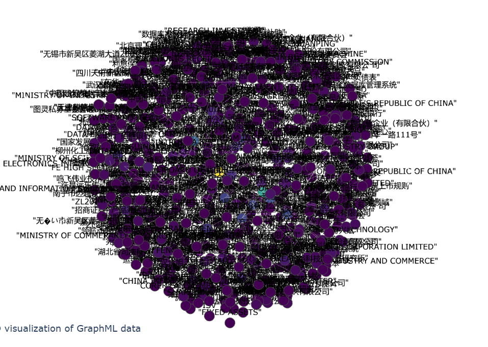 GraphRAG+Ollama 结合上市公司知识图谱的LLM分析 配图 5