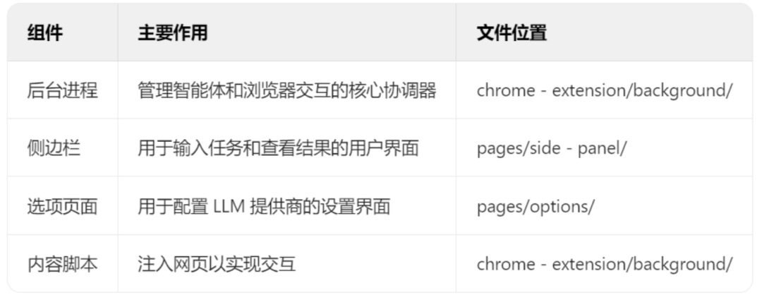 5.5k Stars!  Nanobrowser: 基于多智能体架构的开源浏览器自动化工具（支持多LLM集成） 配图 9