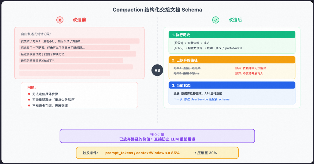 从 Prompt 到 Harness：企业级 Agent 工程的完整演进之路 配图 10
