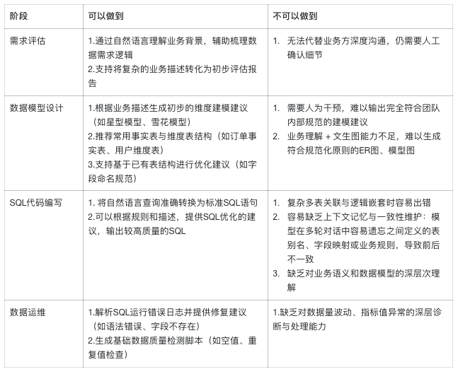 一场由AI拯救的数据重构之战 配图 3