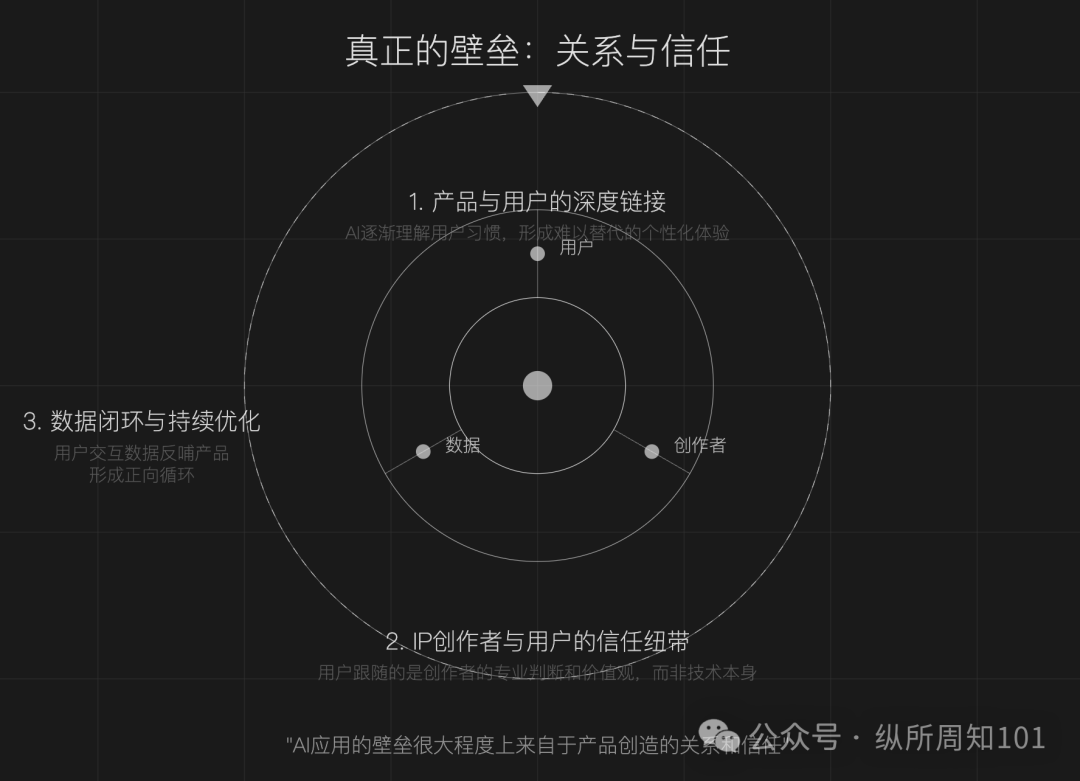朱啸虎说错了，AI 应用是有壁垒的 配图 4