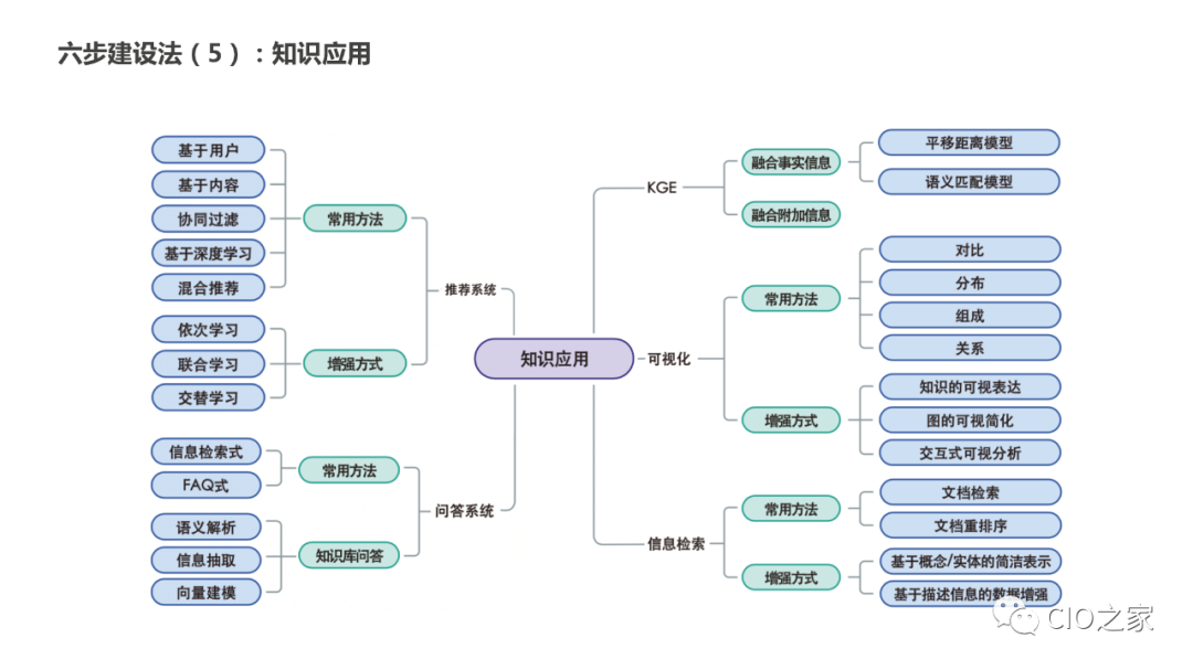 教研教改：知识图谱构建实践 配图 19