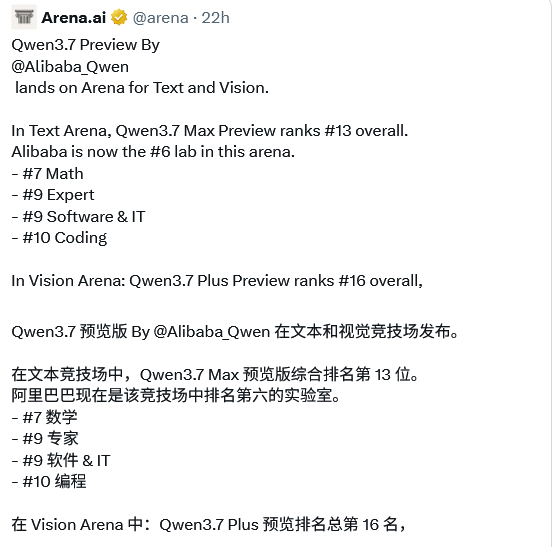 Qwen3.7来了，全球排名第13，国内第一