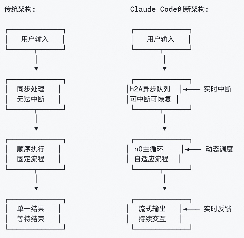 浅谈上下文工程｜从 Claude Code 、Manus 和 Kiro 看提示工程到上下文工程的转变 配图 11