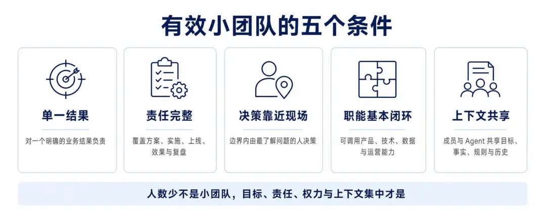效率工具
