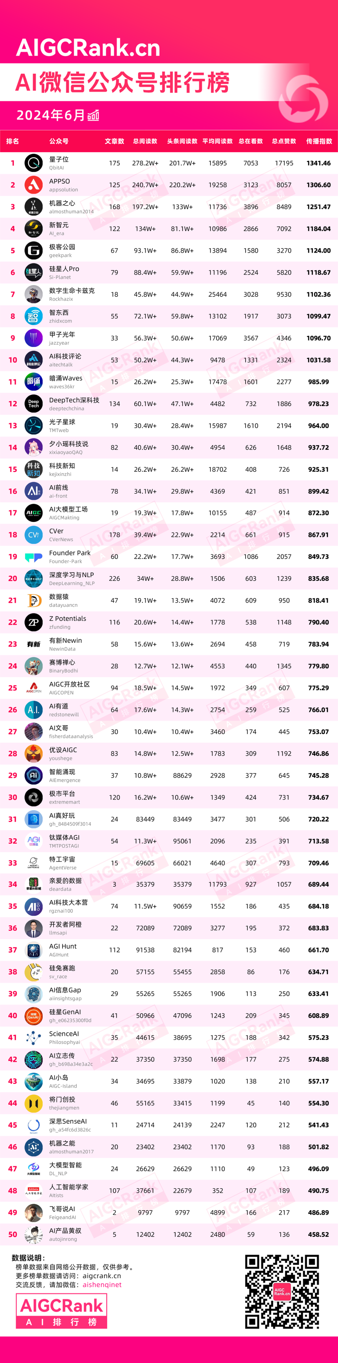 AI经验总结丨如何用好AI来赋能个人和企业（万字篇） 配图 3