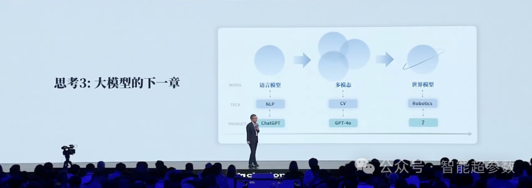 沈向洋院士在2024年外滩大会上的演讲全文 配图 10