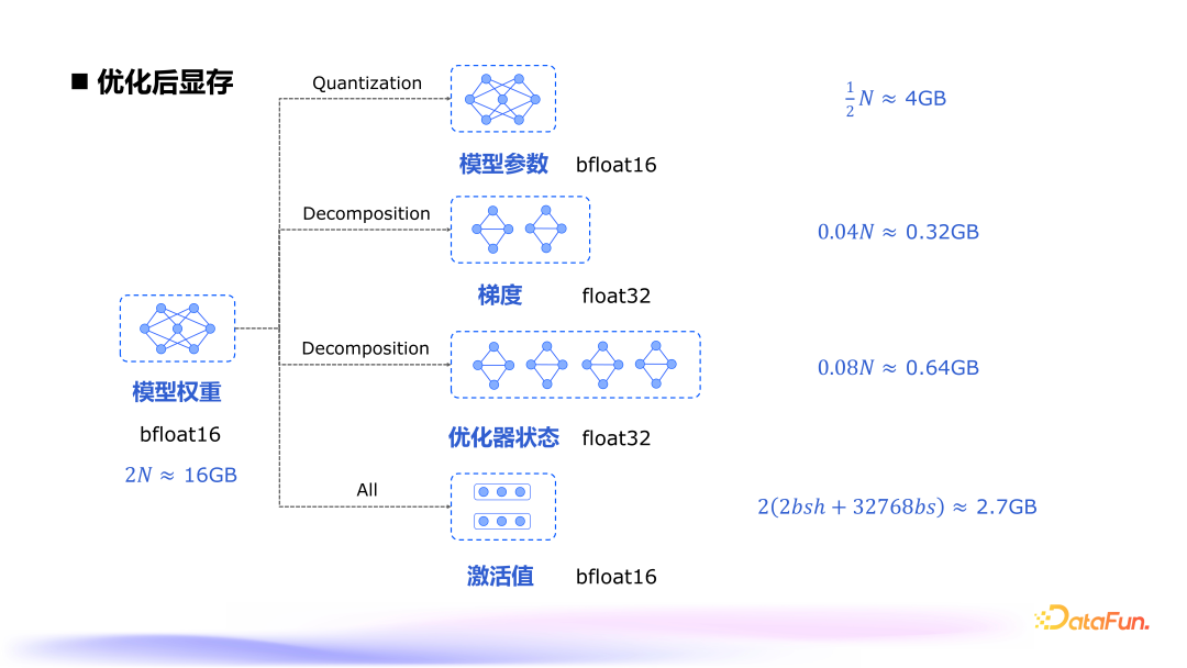 大模型高效训练一体框架 LLaMA Factory 配图 6