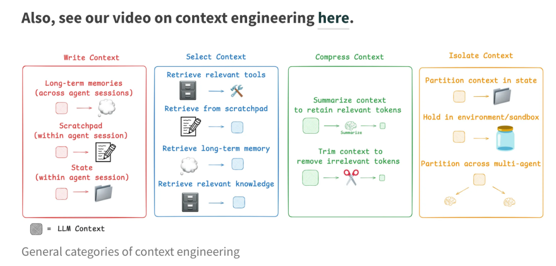【Agent专题】上下文工程：Context Engineering爆火！唤醒大模型“心智”，AI智能体落地的关键武器来了 配图 6