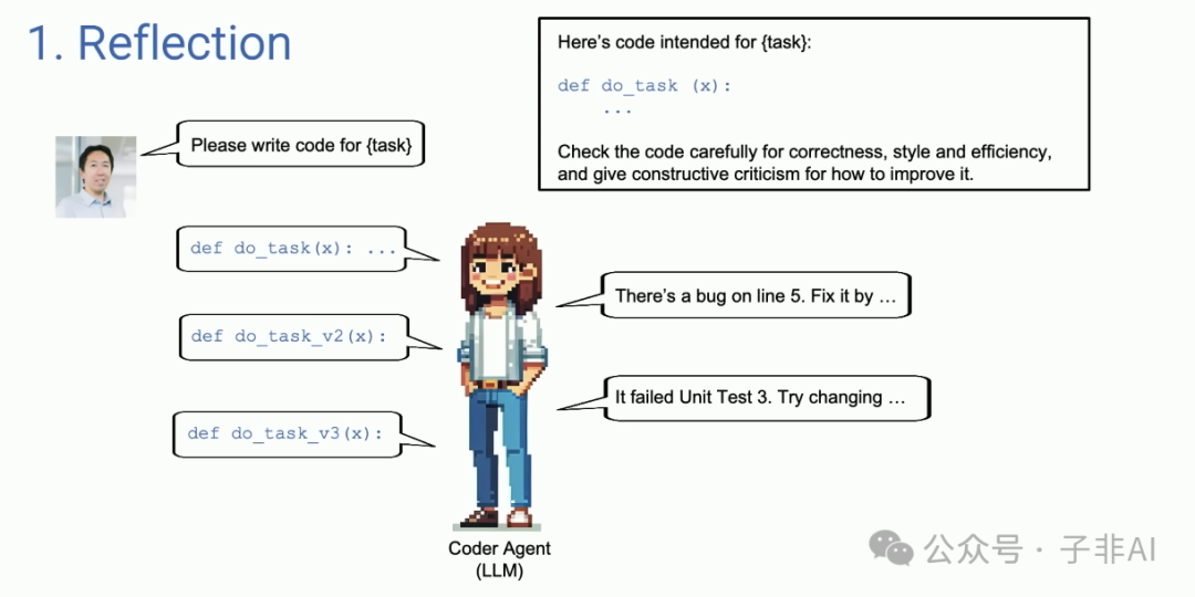 AI Agent Workflow：Andrew Ng谈AI Agent四大设计模式 配图 5