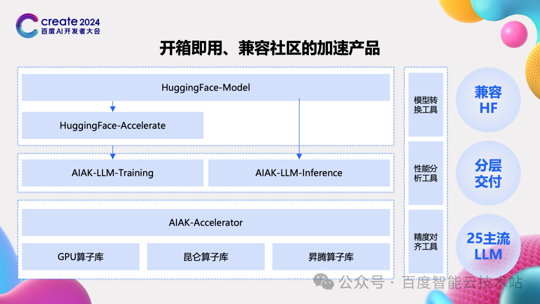 百度百舸 AIAK-LLM 的大模型训练和推理加速实践 配图 22