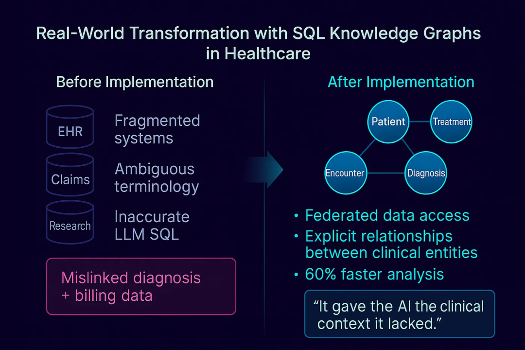 LLM 写不出靠谱 SQL？试试加个知识图谱，准确率提升 60%！ 配图 3