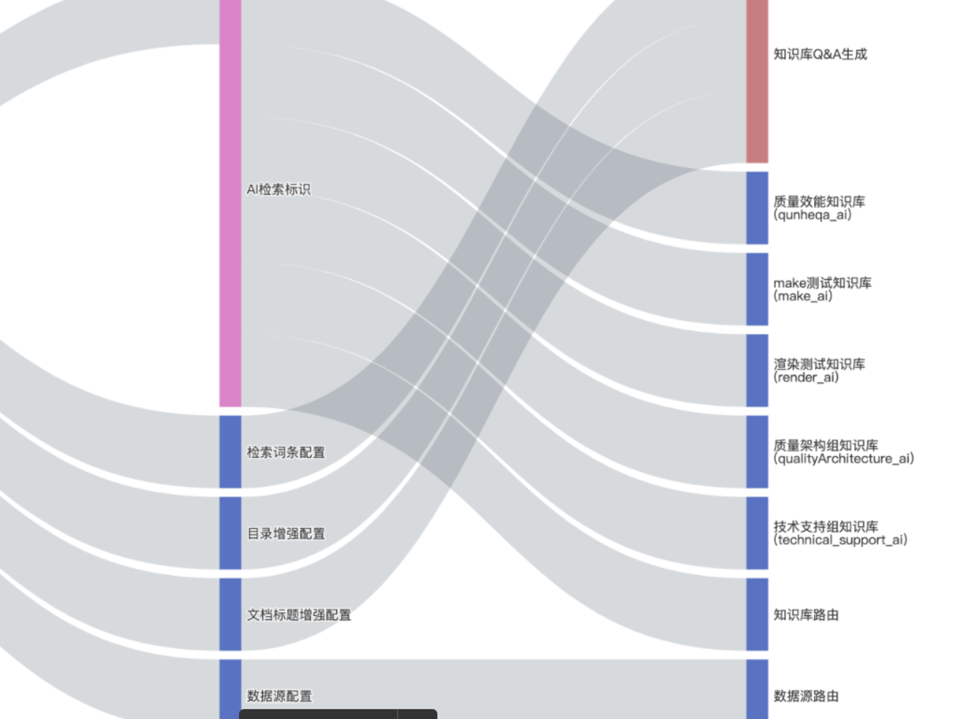 杭州六小龙之群核科技--AI助力测试提效与大模型落地应用实践 配图 13