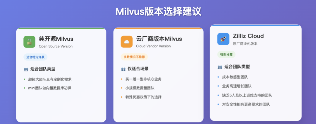 企业级向量数据库选型，Milvus 和Zilliz Cloud哪个更合适？