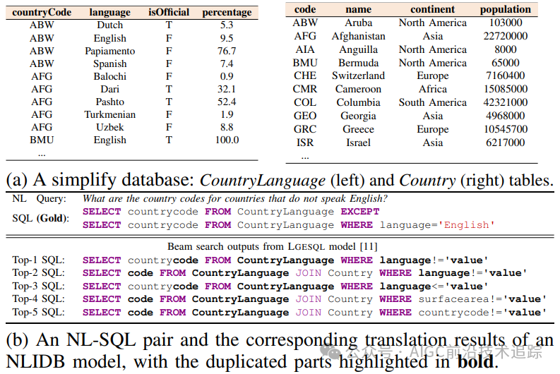 复旦大学 METASQL：NL2SQL终于有候选排序了