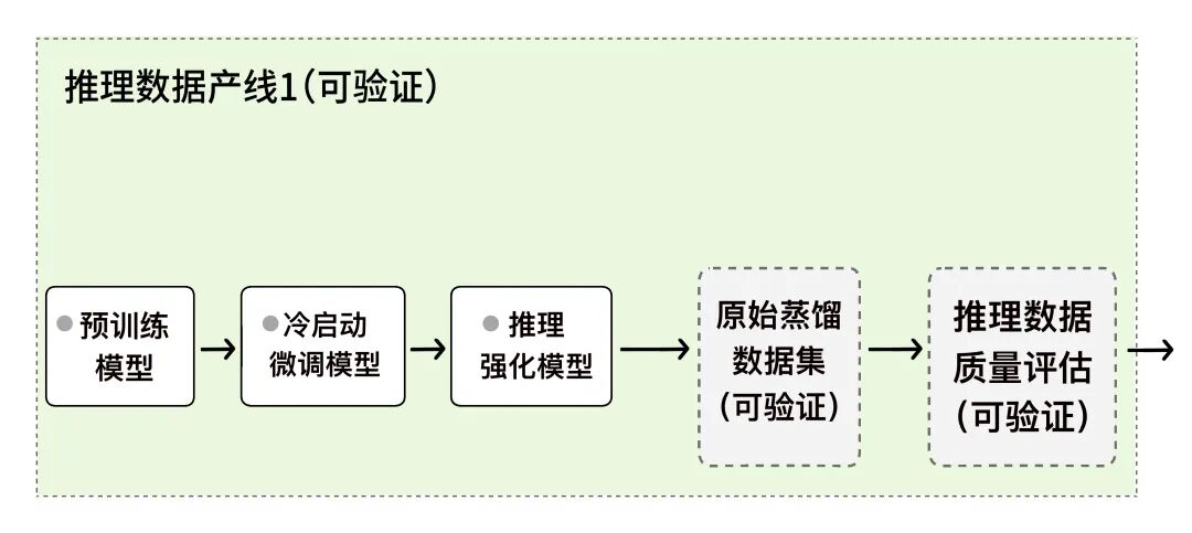 独家深度丨夸克健康大模型调研报告 配图 6