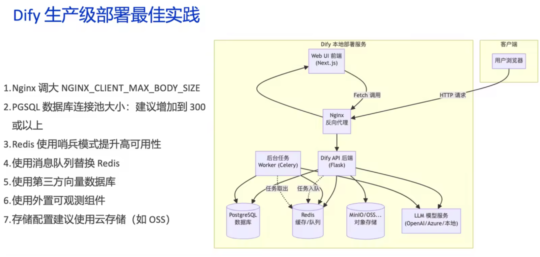 【深度】企业 AI 落地实践（四）：如何构建端到端的 AI 应用观测体系 配图 13