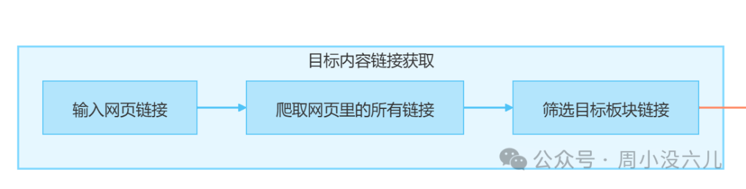 扣子实战【自动获取指定网页信息，并制作新闻卡片定时推送】工作流，太方便了！ 配图 3