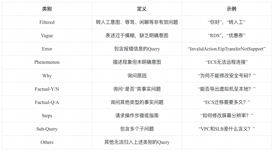 RAG技术演进的四大核心命题 配图 25