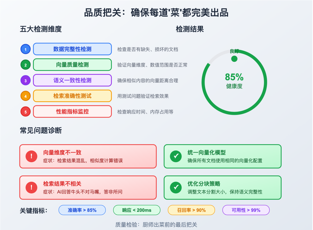 质量检验流程