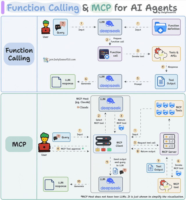 通俗易懂的梳理MCP的工作流程（以高德地图MCP为例） 配图 16