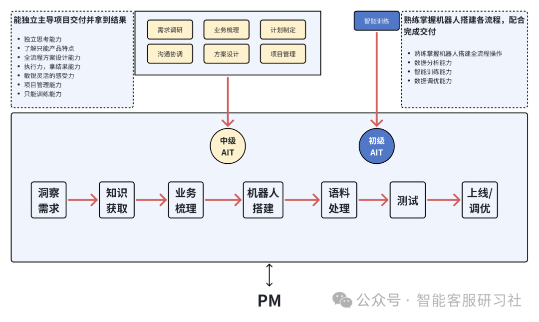 什么是-人工智能训练师 配图 8